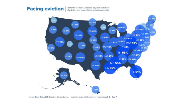 Facing eviction chart